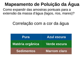 Pura Azul escura
Matéria orgânica Verde escura
Sedimentos Marrom claro
Mapeamento de Poluição da Água
Como expandir das amostras pontuais para a
extensão da massa d’água (lagos, rios, mares)?
Correlação com a cor da água
 