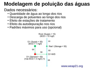 www.weap21.org
Dados necessários:
●
Quantidade de água ao longo dos rios
●
Descarga de poluentes ao longo dos rios
●
Efeito de estações de tratamento
●
Efeito da autodepuração nos rios
●
Padrões máximos para uso (opcional)
Modelagem de poluição das águas
 