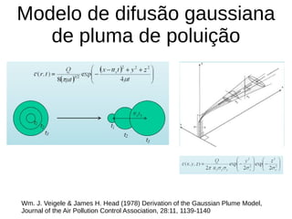 Modelo de difusão gaussiana
de pluma de poluição
Wm. J. Veigele & James H. Head (1978) Derivation of the Gaussian Plume Model,
Journal of the Air Pollution Control Association, 28:11, 1139-1140
 