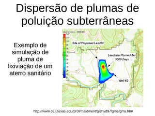 Dispersão de plumas de
poluição subterrâneas
http://www.ce.utexas.edu/prof/maidment/gishyd97/gms/gms.htm
Exemplo de
simulação de
pluma de
lixiviação de um
aterro sanitário
 