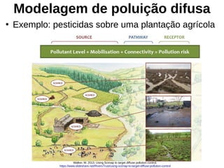 Modelagem de poluição difusa
●
Exemplo: pesticidas sobre uma plantação agrícola
Walker, M. 2013. Using Scimap to target diffuse pollution control.
https://www.slideshare.net/RiversTrust/using-scimap-to-target-diffuse-pollution-control
 