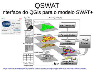 QSWAT
Interface do QGis para o modelo SWAT+
https://santosasandyputra.wordpress.com/2016/06/14/step-2-qgis-interface-for-swat-qswat-tutorial/
 