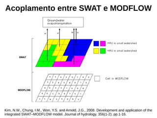 Acoplamento entre SWAT e MODFLOW
Kim, N.W., Chung, I.M., Won, Y.S. and Arnold, J.G., 2008. Development and application of the
integrated SWAT–MODFLOW model. Journal of hydrology, 356(1-2), pp.1-16.
 