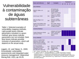 Vulnerabilidade
à contaminação
de águas
subterrâneas
Table 1. Selected examples of
vulnerability mapping methods.
Light purple boxes indicate
parameters included in a given
method; grey boxes indicate
parameters are not included. Dark
blue boxes indicate possible
inclusion of parameters, which will
depend on the actual study
Liggett, J.E. and Talwar, S., 2009.
Groundwater vulnerability
assessments and integrated water
resource management. Watershed
Manag Bull, 13(1), pp.18-29.
 