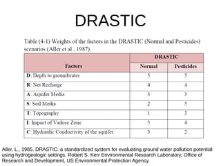 DRASTIC
Aller, L., 1985. DRASTIC: a standardized system for evaluating ground water pollution potential
using hydrogeologic settings. Robert S. Kerr Environmental Research Laboratory, Office of
Research and Development, US Environmental Protection Agency.
 