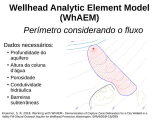 Perímetro considerando o fluxo
Wellhead Analytic Element Model
(WhAEM)
Dados necessários:
●
Profundidade do
aquífero
●
Altura da coluna
d’água
●
Porosidade
●
Condutividade
hidráulica
●
Barreiras
subterrâneas
Kraemer, S. R. 2018. Working with WhAEM - Demonstration of Capture Zone Delineation for a City Welleld in a
Valley Fill Glacial Outwash Aquifer for Wellhead Protection.Washington: EPA/600/B-18/089
 