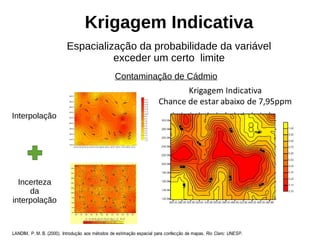 LANDIM, P. M. B. (2000). Introdução aos métodos de estimação espacial para confecção de mapas. Rio Claro: UNESP.
Interpolação
Incerteza
da
interpolação
Krigagem Indicativa
Espacialização da probabilidade da variável
exceder um certo limite
Contaminação de Cádmio
 