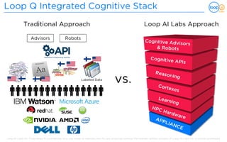 Loop Spring Labs Mappatura delle eccellenze: Loop Ai Labs | PDF