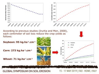 Mapping soil loss by water erosion in Argentina and analysis of its ...