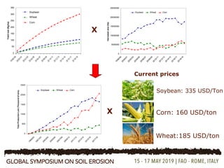 Mapping soil loss by water erosion in Argentina and analysis of its ...