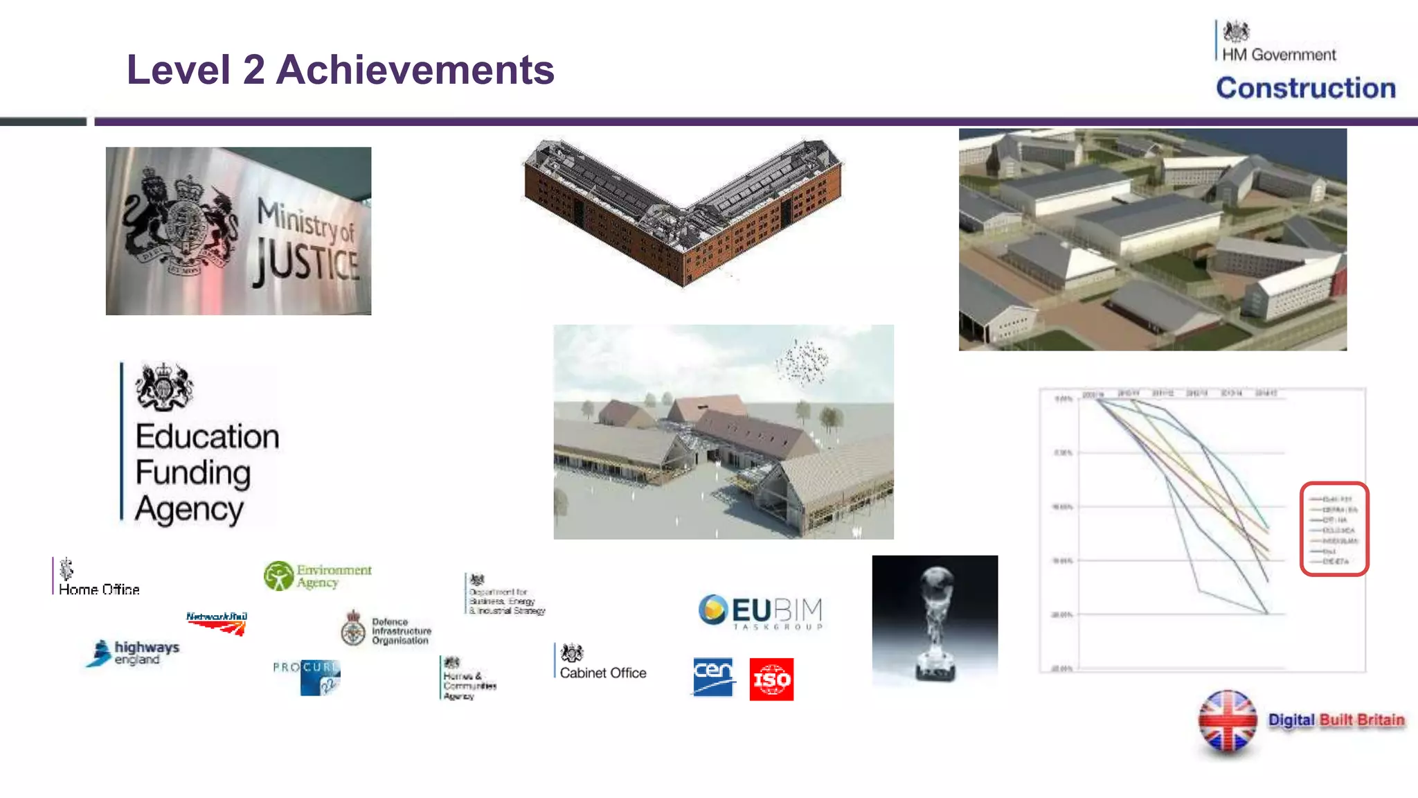 Level 2 Achievements
 