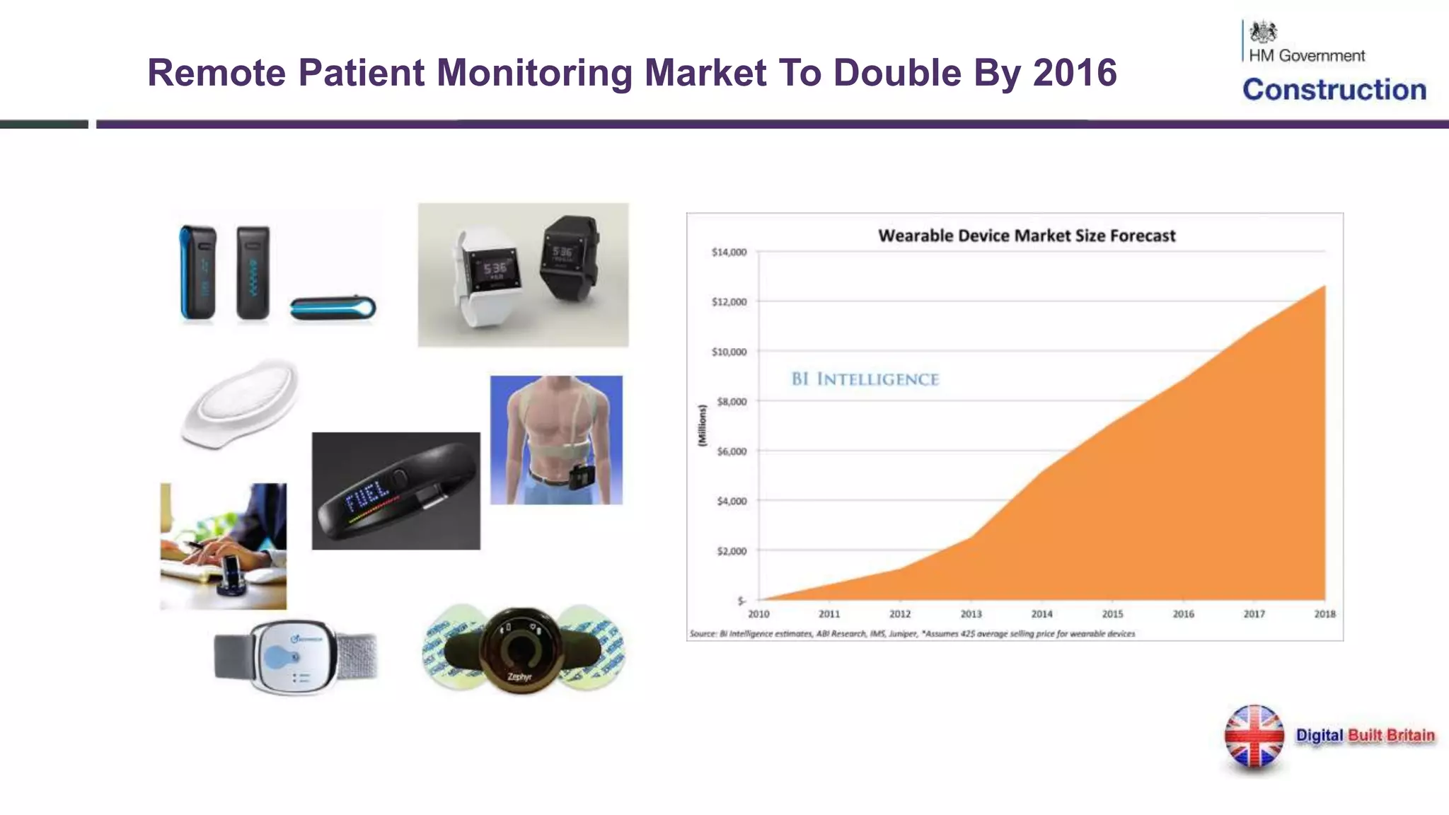 Remote Patient Monitoring Market To Double By 2016
 