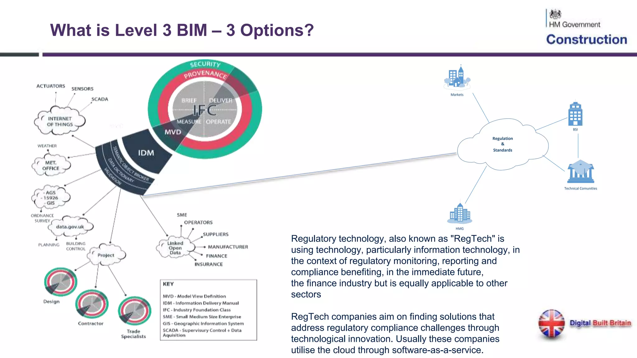 Regulation
&
Standards
BSIBSI
Technical ComunitiesTechnical Comunities
HMGHMG
MarketsMarkets
Regulatory technology, also known as "RegTech" is
using technology, particularly information technology, in
the context of regulatory monitoring, reporting and
compliance benefiting, in the immediate future,
the finance industry but is equally applicable to other
sectors
RegTech companies aim on finding solutions that
address regulatory compliance challenges through
technological innovation. Usually these companies
utilise the cloud through software-as-a-service.
What is Level 3 BIM – 3 Options?
 