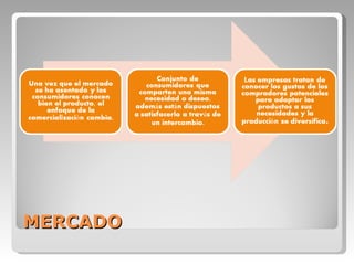 MERCADO 