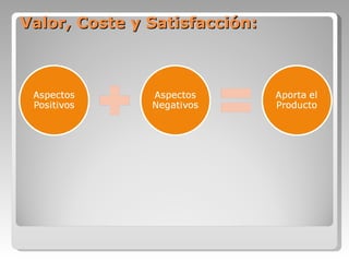 Valor, Coste y Satisfacción: 