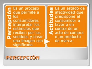 PERCEPCIÓN 