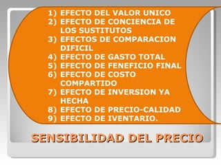 SENSIBILIDAD DEL PRECIO EFECTO DEL VALOR UNICO EFECTO DE CONCIENCIA DE LOS SUSTITUTOS EFECTOS DE COMPARACION DIFICIL EFECTO DE GASTO TOTAL EFECTO DE FENEFICIO FINAL EFECTO DE COSTO COMPARTIDO EFECTO DE INVERSION YA HECHA EFECTO DE PRECIO-CALIDAD EFECTO DE IVENTARIO. 