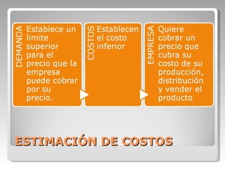 ESTIMACIÓN DE COSTOS 