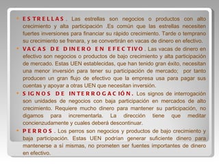 ESTRELLAS .  Las estrellas son negocios o productos con alto crecimiento y alta participación .Es común que las estrellas necesiten fuertes inversiones para financiar su rápido crecimiento. Tarde o temprano su crecimiento se frenara, y se convertirán en vacas de dinero en efectivo. VACAS DE DINERO EN EFECTIVO .  Las vacas de dinero en efectivo son negocios o productos de bajo crecimiento y alta participación de mercado. Estas UEN establecidas, que han tenido gran éxito, necesitan una menor inversión para tener su participación de mercado;  por tanto producen un gran flujo de efectivo que la empresa usa para pagar sus cuentas y apoyar a otras UEN que necesitan inversión. SIGNOS DE INTERROGACIÓN.   Los signos de interrogación son unidades de negocios con baja participación en mercados de alto crecimiento. Requiere mucho dinero para mantener su participación, no digamos para incrementarla. La dirección tiene que meditar concienzudamente y cuales deberá descontinuar. PERROS .  Los perros son negocios y productos de bajo crecimiento y baja participación. Estas UEN podrían generar suficiente dinero para mantenerse a sí mismas, no prometen ser fuentes importantes de dinero en efectivo. 