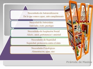 Pirámide de Maslow 