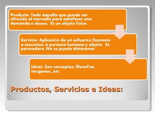 Productos, Servicios e Ideas: 