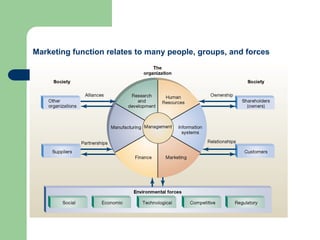 IGCSE marketing mix product price & place | PPT