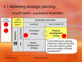 2.1 Marketing strategic planning Ansoff matrix - a practical illustration markets  A year following its opening, should the restaurant develop  4 new menu items to better  serve the existing 150 loyal businessmen ? budget  Assumption + = existing  150   new a  first  option in year 2 products/ services Market  development  strategy Product development  strategy Penetration strategy new + 4  (total  12 ) existing  8 