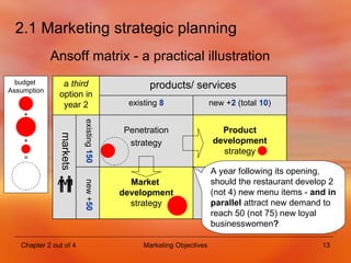 2.1 Marketing strategic planning Ansoff matrix - a practical illustration markets  A year following its opening, should the restaurant develop 2 (not 4) new menu items -  and in parallel  attract new demand to reach 50 (not 75) new loyal businesswomen ? existing  150   new + 50 budget  Assumption + + = a  third  option in year 2 products/ services Market  development  strategy Product development  strategy Penetration strategy new + 2  (total  10 ) existing  8 