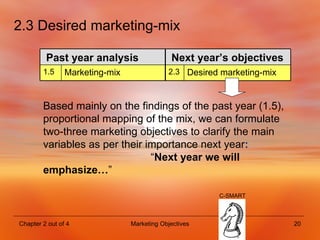 2.3 Desired marketing-mix Based mainly on the findings of the past year (1.5), proportional mapping of the mix, we can formulate two-three marketing objectives to clarify the main variables as per their importance next year :   “ Next year we will emphasize… ” C-SMART 2.3 Desired marketing-mix Marketing-mix 1.5 Next year’s objectives Past year analysis 