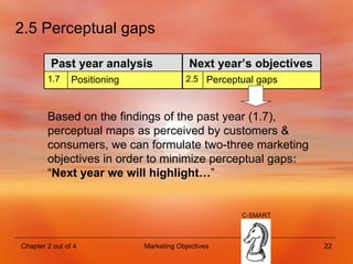 2.5 Perceptual gaps Based on the findings of the past year (1.7), perceptual maps as perceived by customers & consumers, we can formulate two-three marketing objectives in order to minimize perceptual gaps :   “ Next year we will highlight… ” C-SMART 2.5 Perceptual gaps Positioning 1.7 Next year’s objectives Past year analysis 