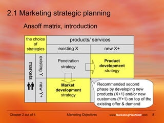 2.1 Marketing strategic planning Ansoff matrix, introduction markets  Recommended second phase by developing new products (X+1) and/or new customers (Y+1) on top of the existing offer & demand existing Y  new Y+ www. MarketingPlanNOW .com the choice of strategies products/ services Market  development  strategy Product development  strategy Penetration strategy new X+ existing X 