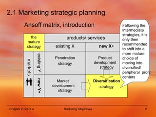 2.1 Marketing strategic planning   Ansoff matrix, introduction markets  Following the intermediate strategies, it is only then recommended to shift into a more mature choice of moving into diversified/ peripheral  profit centers existing Y  new Y+ the mature strategy products/ services Diversification strategy Market  development  strategy Product  development  strategy Penetration strategy new X+ existing X 