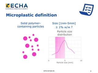 8
Microplastic definition
Solid polymer-
containing particles
0 5 10
Particle size (mm)
Particle size
distribution
Size [1nm-5mm]
≥ 1% w/w ?
 