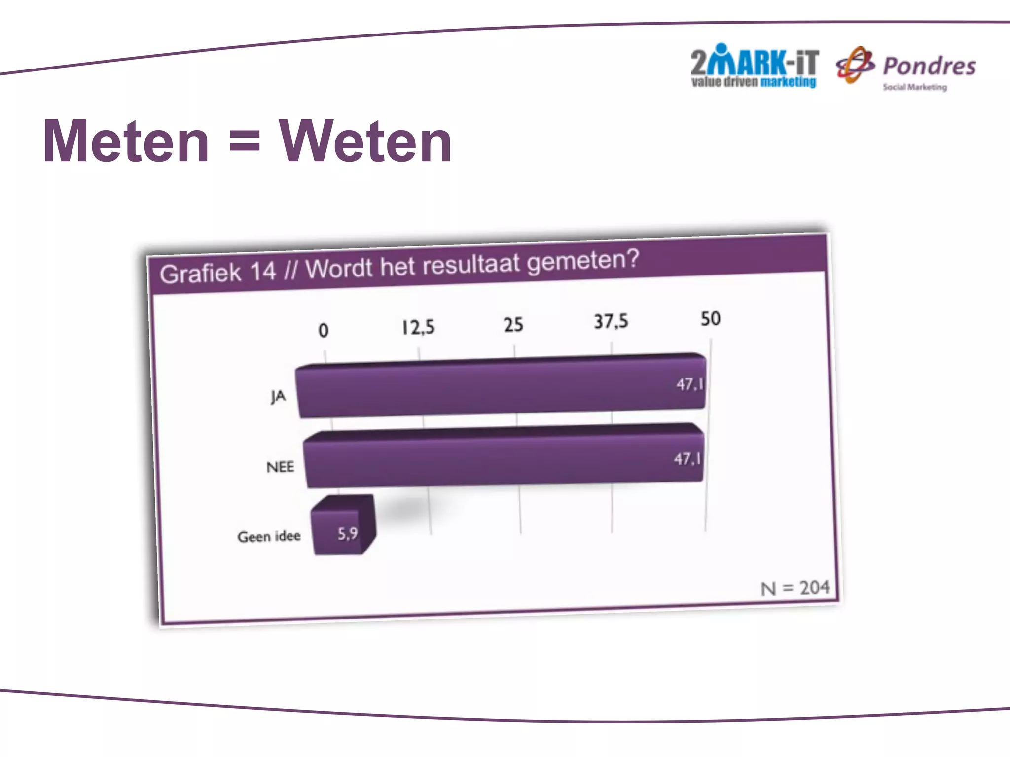 Meten = Weten
 