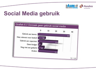 Social Media gebruik
 