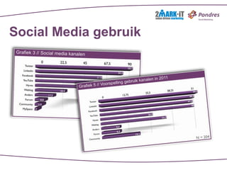 Social Media gebruik
 