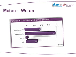 Meten = Weten
 