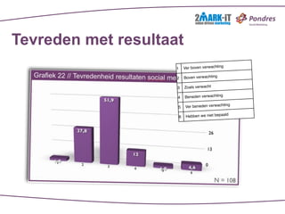 Tevreden met resultaat
                     1       Ver boven verwachting

                     2       Boven verwachting

                     3       Zoals verwacht

                     4       Beneden verwachting
                                                      ng
                     5        Ver beneden verwachti

                         6    Hebben we niet bepaald
 