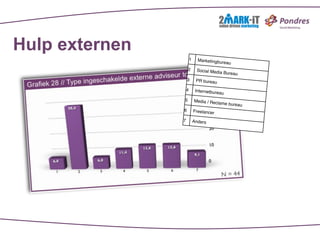 Hulp externen
                        1     Marketingbure
                                                 au
                    2        Social Media
                                             Bureau
                    3        PR bureau

                    4        Internetburea
                                             u
                5           Media / Recl
                                           ame bureau
                6           Freelancer

                7           Anders
 