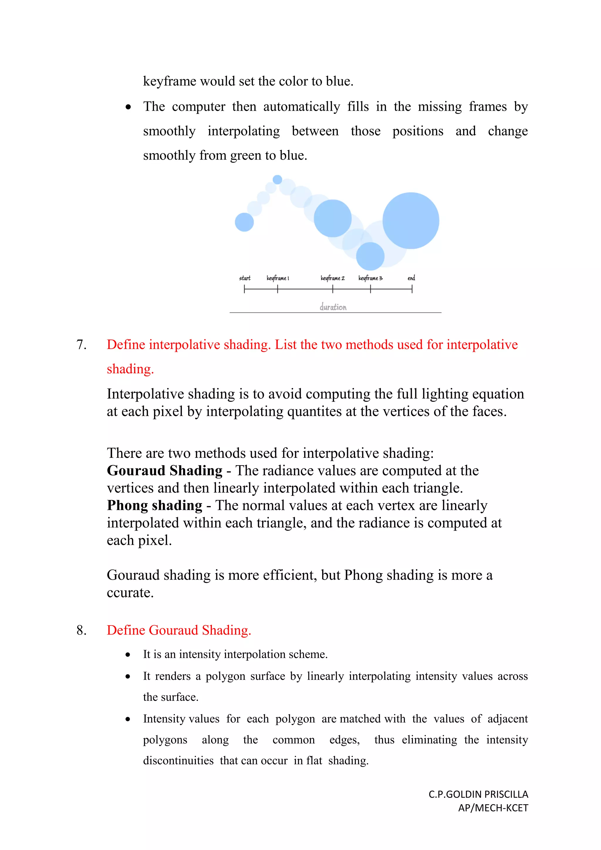 C.P.GOLDIN PRISCILLA
AP/MECH-KCET
keyframe would set the color to blue.
 The computer then automatically fills in the missing frames by
smoothly interpolating between those positions and change
smoothly from green to blue.
7. Define interpolative shading. List the two methods used for interpolative
shading.
Interpolative shading is to avoid computing the full lighting equation
at each pixel by interpolating quantites at the vertices of the faces.
There are two methods used for interpolative shading:
Gouraud Shading - The radiance values are computed at the
vertices and then linearly interpolated within each triangle.
Phong shading - The normal values at each vertex are linearly
interpolated within each triangle, and the radiance is computed at
each pixel.
Gouraud shading is more efficient, but Phong shading is more a
ccurate.
8. Define Gouraud Shading.
 It is an intensity interpolation scheme.
 It renders a polygon surface by linearly interpolating intensity values across
the surface.
 Intensity values for each polygon are matched with the values of adjacent
polygons along the common edges, thus eliminating the intensity
discontinuities that can occur in flat shading.
 