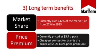 3) Long term benefits
• Currently owns 42% of the market, up
from 22% in 1993
Market
Share
• Currently priced at $5.7 a pack
• Cheapest competitor brands are
priced at $4.21 (35% price premium)
Price
Premium
 