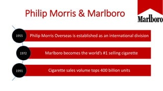 Philip Morris & Marlboro
Philip Morris Overseas is established as an international division
Marlboro becomes the world’s #1 selling cigarette
Cigarette sales volume tops 400 billion units1991
1972
1955
 