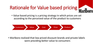Rationale for Value based pricing
• Value based pricing is a pricing strategy in which prices are set
according to the perceived value of the product to customers
• Marlboro realized that low priced discount brands and private labels
were providing better value to consumers
Customers Value Cost Price Product
 