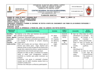 SUBSECRETARÍA DE EDUCACIÓN MEDIA SUPERIOR Y SUPERIOR
DIRECCIÓN GENERAL DE OPERACIÓN DE SERVICIOS
DE EDUCACIÓN MEDIA SUPERIOR Y SUPERIOR
SUBDIRECCIÓN DE FORMACIÓN DOCENTE
CENTRO REGIONAL DE EDUCACIÓN NORMAL
LICENCIATURA EN EDUCACIÓN PREESCOLAR
CICLO ESCOLAR 2015 - 2016
Fecha de Elaboración:
15 DE MARZO DEL 2016
PLANEACIÓN DIDÁCTICA Página 3
NOMBRE DEL JARDIN DE NIÑOS: “ ALBORADA FELIZ” GRADO: _2__GRUPO: “A”
NOMBRE DE LA ACTIVIDAD: “ LA PIZARRA MÁGICA“
CAMPO FORMATIVO: LENGUAJE Y COMUNICACIÓN.
ASPECTO: LENGUAJE ESCRITO.
COMPETENCIA: INTERPRETA O INFIERE EL CONTENIDO DE TEXTOS A PARTIR DEL CONOCIMIENTO QUE TIENEN DE LOS DIVERSOS PORTADORES Y
DEL SISTEMA DE ESCRITURA.
MODALIDAD: TALLER
ESTRATEGIA BÁSICA: EL APRENDIZAJE A TRÁVES DEL JUEGO Y EL EJERCICIO CON TEXTOS ESCRITOS.
APRENDIZAJES
ESPERADOS
SECUENCIA DE ACTIVIDADES RECURSOS
TIEMPO Y
ESPACIO
EVALUACIÓN
RETOS Y
VARIANTES
Identifica la
función que
tienen algunos
elementos
gráficos
incluidos en
textos escritos.
Explicar a los niños que haremos una actividad
llamada “La pizarra mágica”.
Cuestionar: ¿Recuerdan cuáles son las vocales?
Dar una hoja blancala cual tendránque colorear con
sus crayolas, al terminar le untarán maicena
suavemente.
Pedir salir al patio con sus hojas. Indicar que se
formen para darles grasa negra. Explicar que
deberán pintar su hoja con grasa de tal manera que
quede bien cubierta de pintura, cuando terminen
esperaremos unos minutos para que seque.
Después les daré un lápiz y escribirán las vocales
sobre el papel seco recargándose, también
escribirán su nombre para poder reconocer sus
trabajos.
Cuestionar: ¿Les gusto la actividad? ¿Cuántas
vocales son en total? ¿Cuántas vocales tiene su
nombre? ¿Cuáles son?
Felicitar a los niños por su esfuerzo y participación.
 Hojas
blancas.
 Crayolas.
 Maicena.
 Grasa
negra.
 Lápiz.
AULA DE
CLASES Y
PATIO.
TIEMPO
30
MINUTOS
 Que los niños
identifiquen la
función de
elementos
gráficos como
letras en este
caso las
vocales.
 Que
identifiquen las
vocales en su
nombre y
sepan
escribirlas.
Que los niños
escriban las
vocales y su
nombre
identificando
la función de
los elementos
gráficos.
Que los niños
con sopa de
coloresformen
las vocales en
una hoja.
 