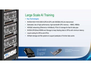 Confidential
10
©2023 Supermicro
Large Scale AI Training
• Key Technologies
• NVIDIA HGX H100 SXM 8-GPU/4-GPU with 900GB/s NVLink interconnect
• Dedicated, lots of high performance, high bandwidth GPU memory - HBM3, HBM2e
• 400GbE networking (Ethernet or InfiniBand), PCIe 5.0 storage for fast AI data pipe
• NVIDIA GPUDirect RDMA and Storage to keep feeding data to GPUs with minimum latency
• Liquid cooling for GPUs and CPUs
• All-flash storage and file systems to support petabytes of hot-tier data cache
• NVIDIA HGX H100 SXM5
board with 4- GPU or 8-
GPU
• NVLink and NVSwitch
• 80GB HBM3 per GPU
• Up to 700W TDP
• NVIDIA ConnectX-7
• Up to 400GbE or 400G NDR InfiniBand
• x16/x32 PCIe 5.0
 