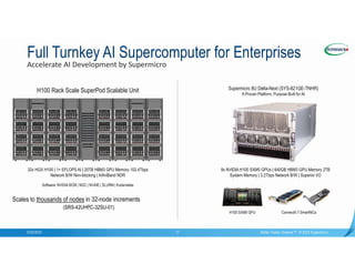 Confidential
Scales to thousands of nodes in 32-node increments
(SRS-42UHPC-32SU-01)
Accelerate AI Development by Supermicro
Supermicro 8U Delta-Next (SYS-821GE-TNHR)
A Proven Platform, Purpose Built for AI
H100 SXM5 GPU ConnectX-7 SmartNICs
H100 Rack Scale SuperPod Scalable Unit
8x NVIDIA H100 SXM5 GPUs | 640GB HBM3 GPU Memory 2TB
System Memory | 3.2Tbps Network B/W | Superior I/O
32x HGX H100 | 1+ EFLOPS AI | 20TB HBM3 GPU Memory 102.4Tbps
Network B/W Non-blocking | InfiniBand NDR
Software: NVIDIA BCM | NGC | NVAIE | SLURM | Kubernetes
Full Turnkey AI Supercomputer for Enterprises
9/20/2023 Better Faster Greener™ © 2023 Supermicro
17
 