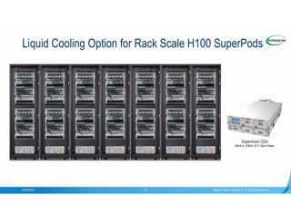 Confidential
Supermicro CDU
80kW to 120kW, 45°C Warm Water
Liquid Cooling Option for Rack Scale H100 SuperPods
9/20/2023 Better Faster Greener™ © 2023 Supermicro
19
 