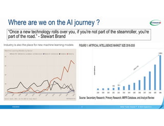 Confidential
Where are we on the AI journey ?
9/20/2023 Better Faster Greener™ © 2023 Supermicro
2
“Once a new technology rolls over you, if you're not part of the steamroller, you're
part of the road.” - Stewart Brand
 