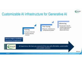 Confidential
Customizable AI infrastructure for Generative AI
9/20/2023 Better Faster Greener™ © 2023 Supermicro
7
Training
•compute intensive
•massive datasets
involved
Fine-Tuning
•Requires relatively less
computational power
Inferencing
•Accelerators may be
needed depending on
type of application
(batch/real-time)
Various stages in building a
Generative AI Application
At Supermicro, We have you covered all the way with affordable, customizable
and scalable solutions
 