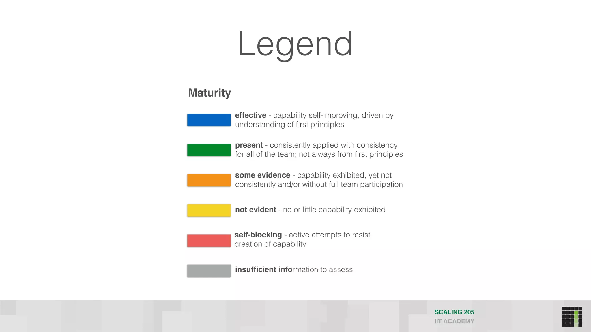 Legend
SCALING 205
IIT ACADEMY
effective - capability self-improving, driven by
understanding of ﬁrst principles
present - consistently applied with consistency
for all of the team; not always from ﬁrst principles
self-blocking - active attempts to resist
creation of capability
insufﬁcient information to assess
some evidence - capability exhibited, yet not
consistently and/or without full team participation
not evident - no or little capability exhibited
Maturity
 